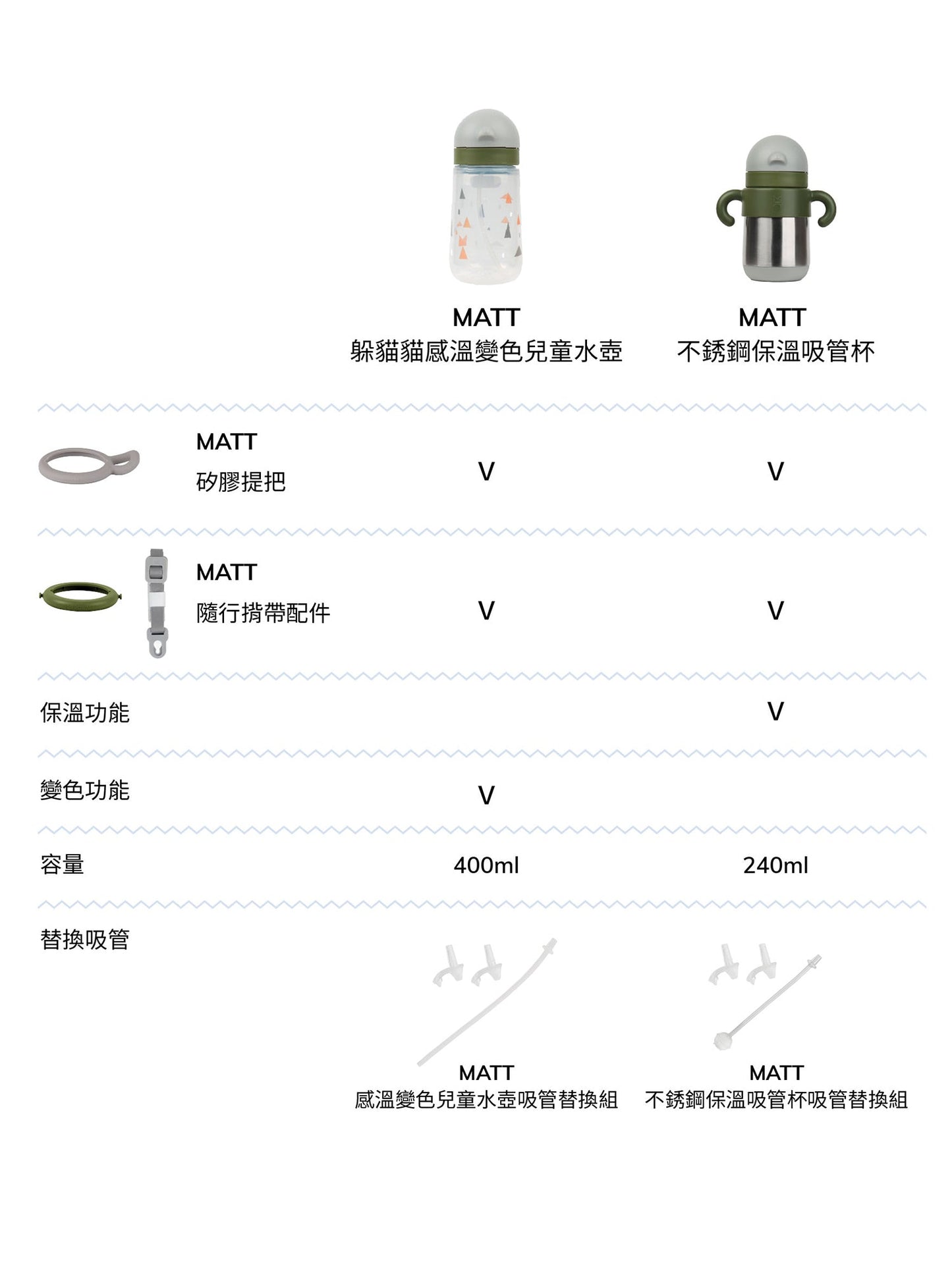 Matt Thermal Straw Bottle