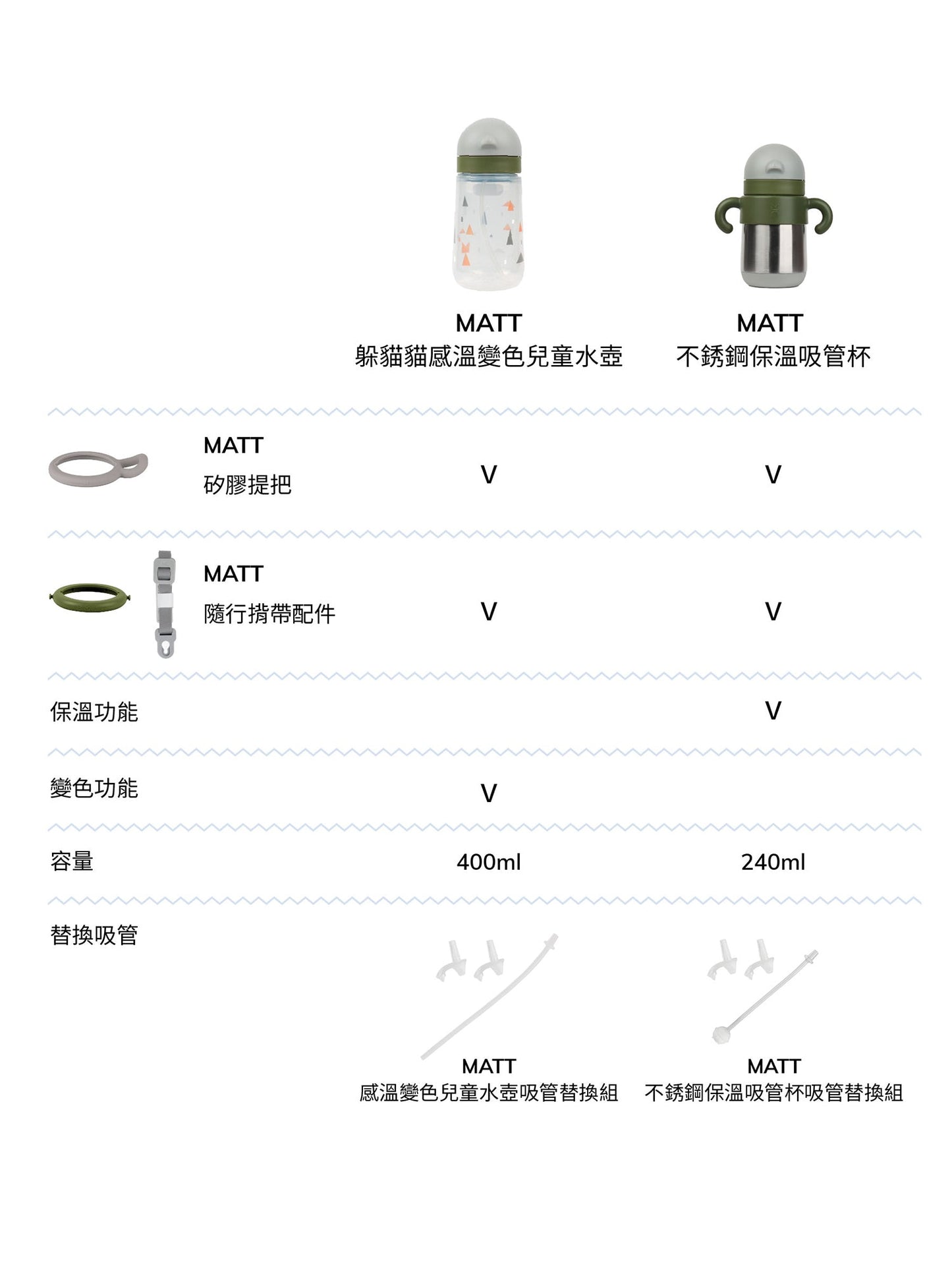 Matt Thermal Straw Bottle